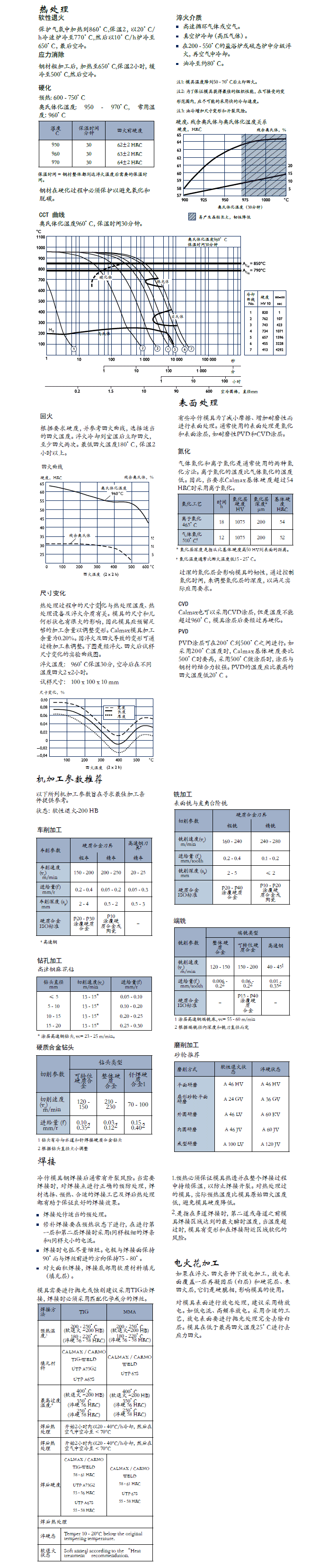 一勝百calmax