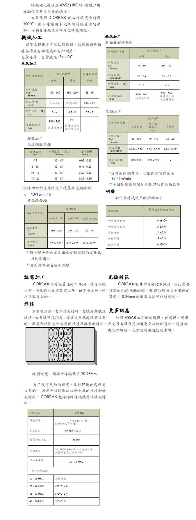 一勝百corrax
