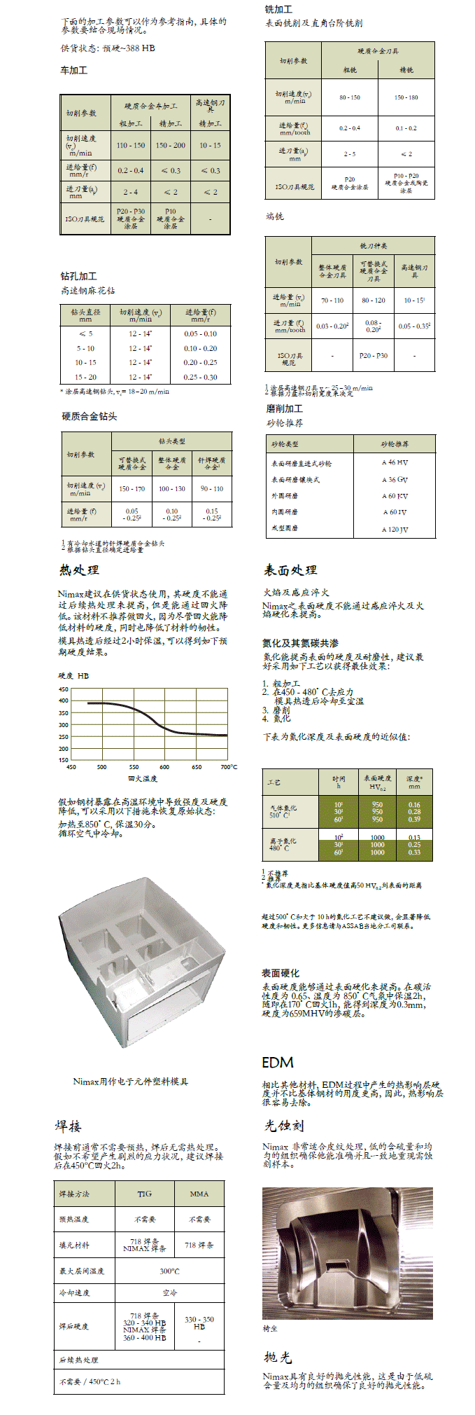 一勝百NIMAX